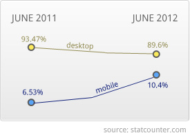 mobile vs desktop