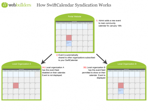 SwiftCalendarHowSyndicationWorksA2